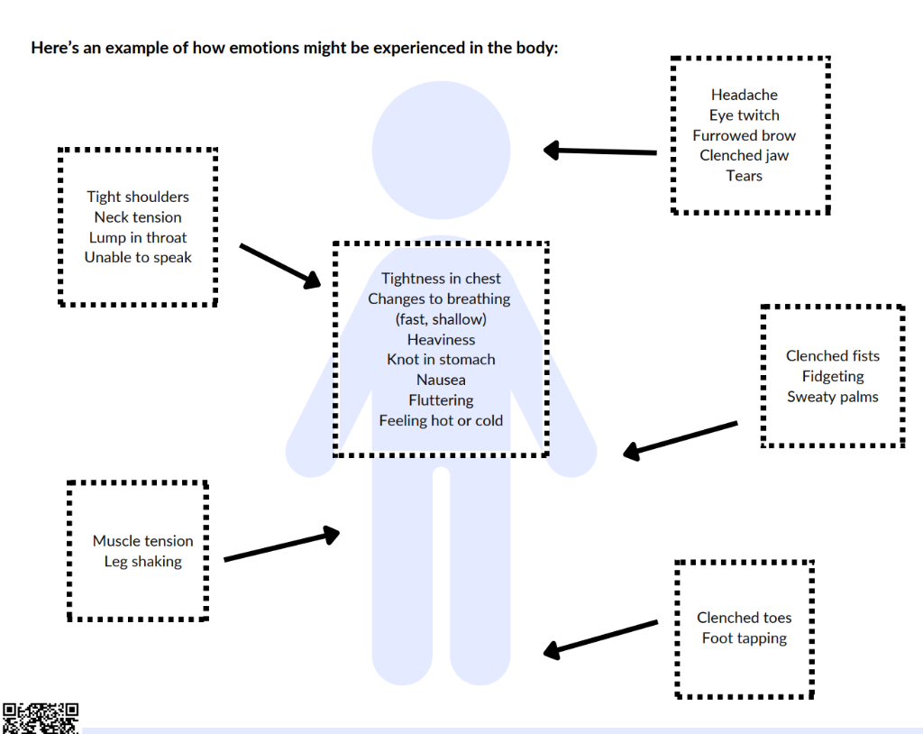 Nervous System Regulation Worksheet